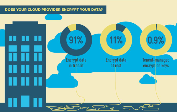 Technology industry should get serious about protecting the privacy of its users