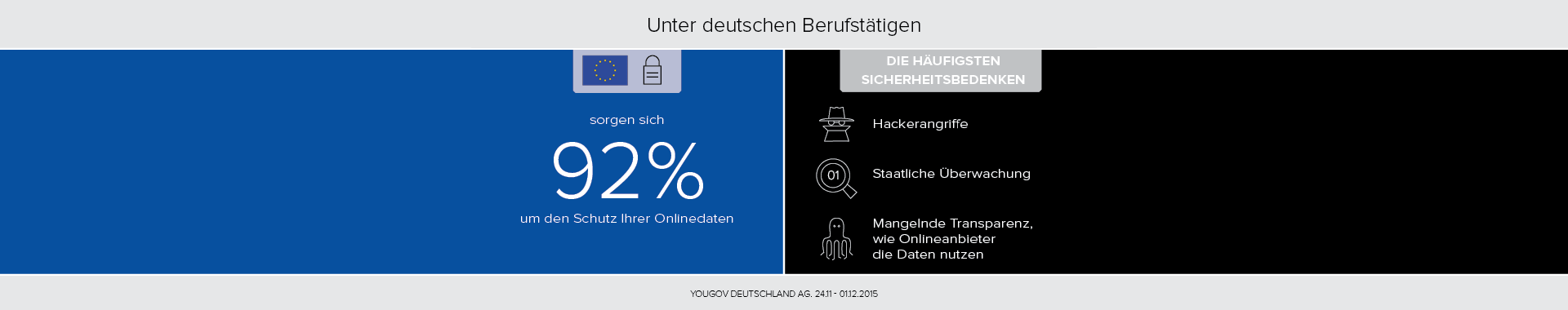 92% der Deutschen besorgt um Onlinedatenschutz - Zeit für ein europäischeres Internet mit der EU-Datenschutzreform