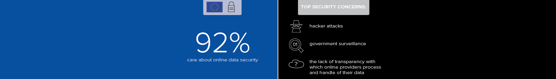 92% of Germans concerned about their data security – welcome new EU data protection laws!