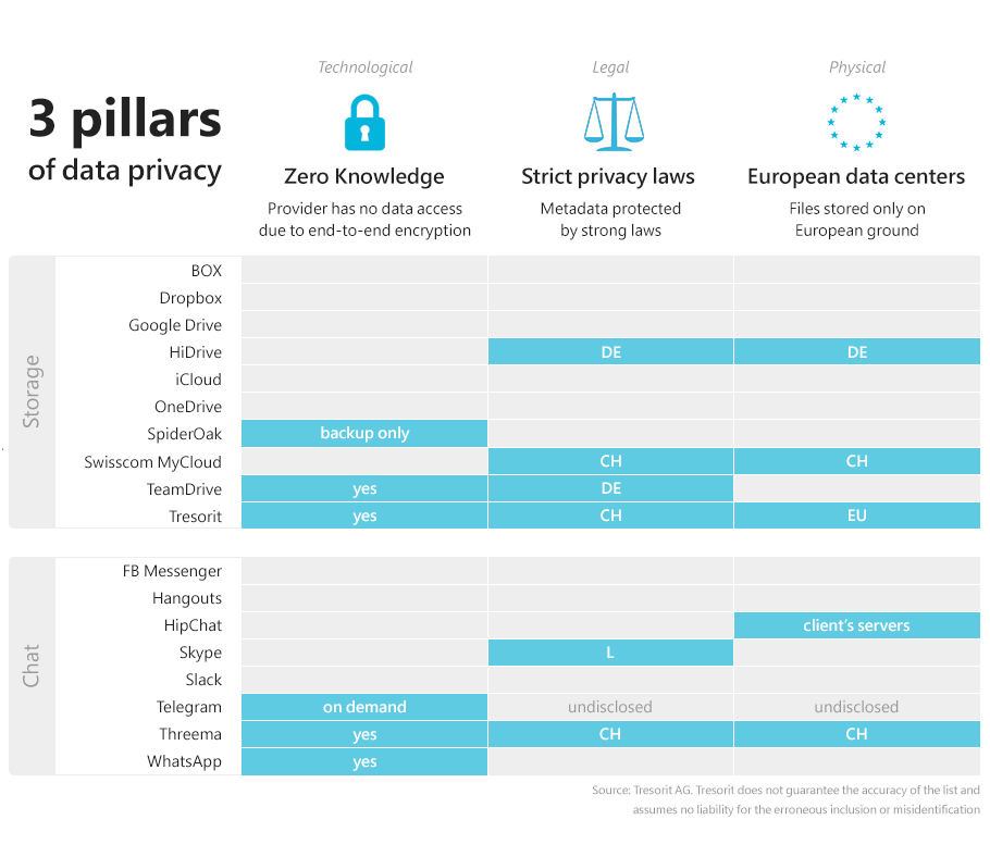 GDPR and 3 pillars of privacy 
