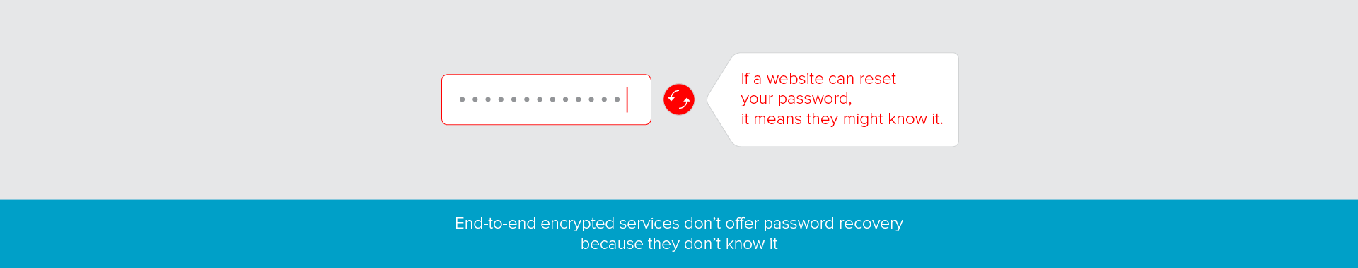 Ask yourself – How safe is my password?