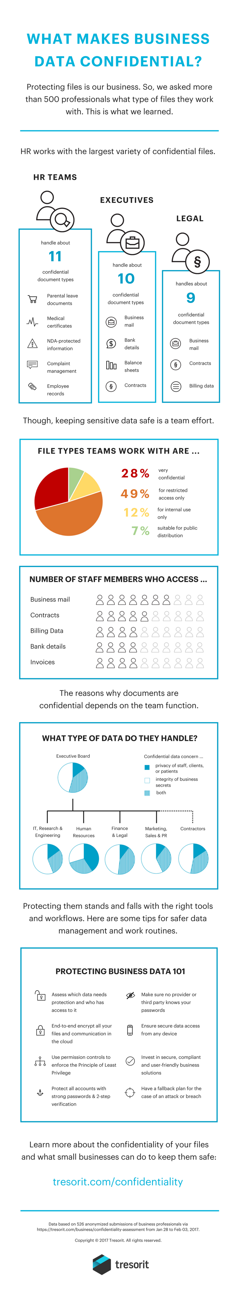 Infographic_Data protection at SMBs
