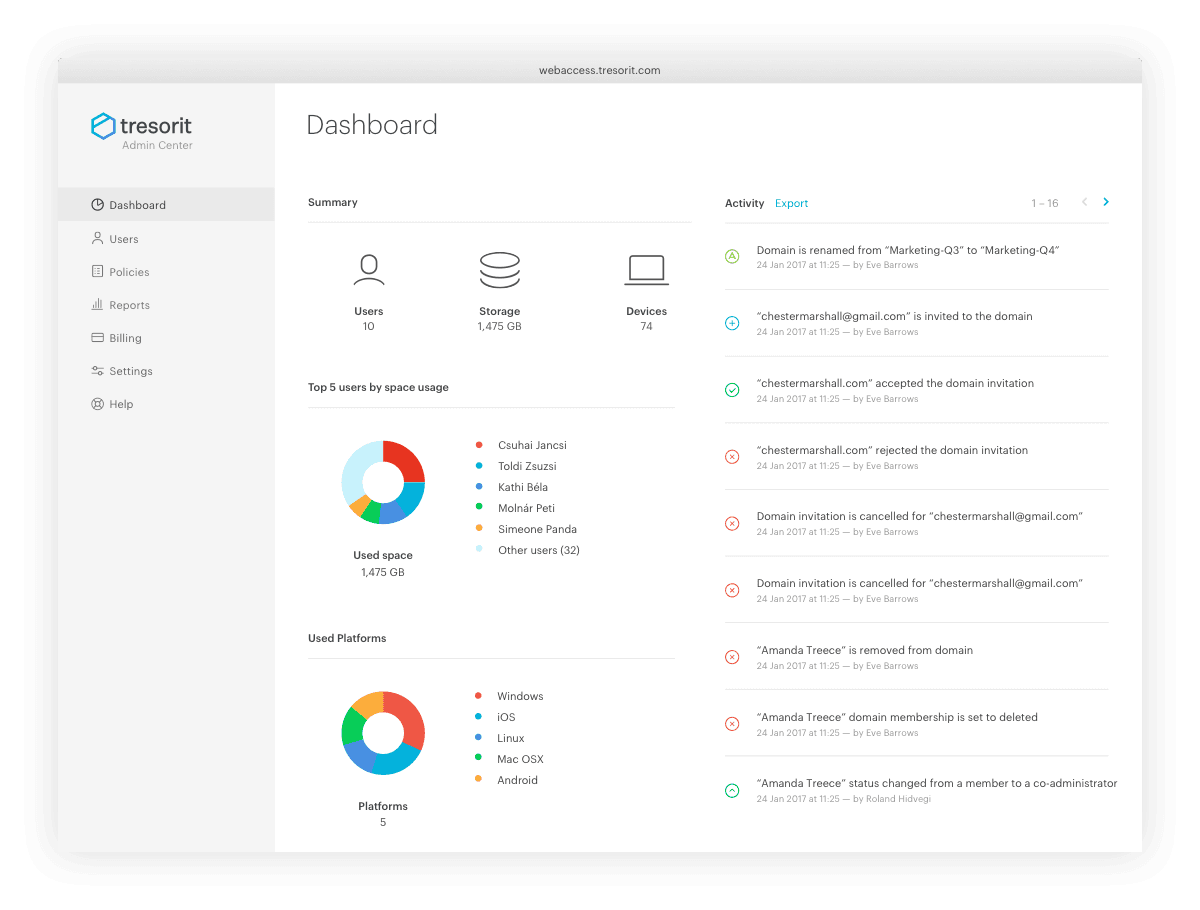 Empower your employees with secure cloud storage